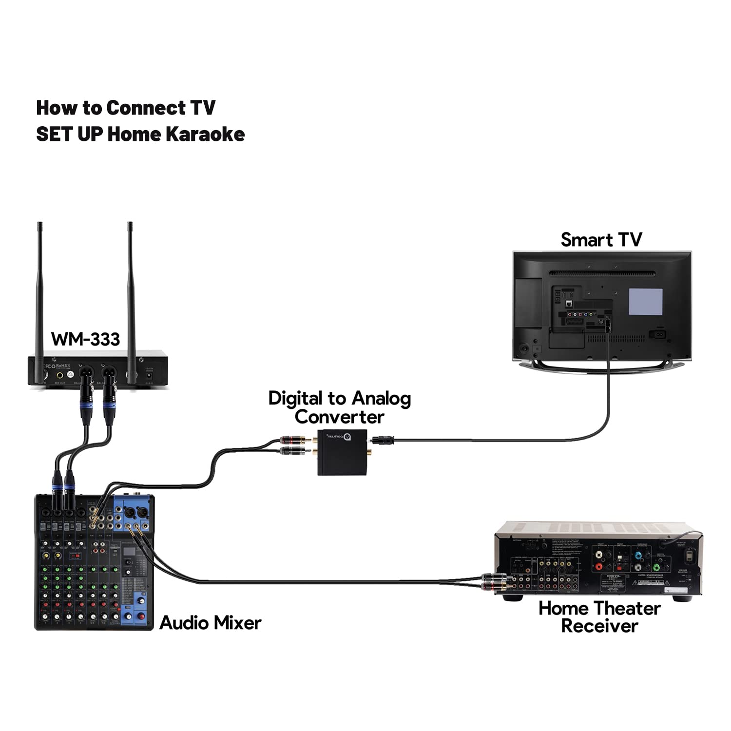 innopow 200-Channel Wireless Microphones System, Dual UHF Metal Cordless Mic Set, Auto Scan, Long Range 200-240Ft,16 Hours Use f